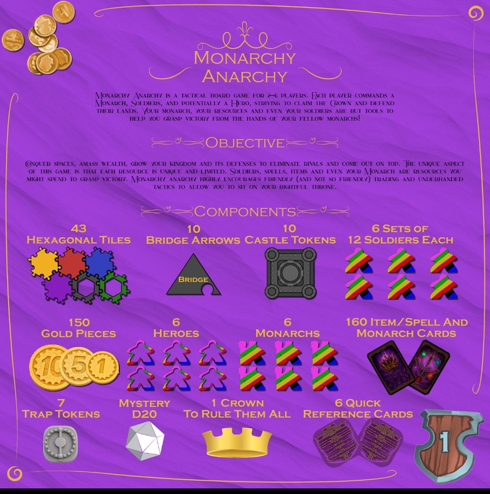 Monarchy Anarchy Board Game (MABG)